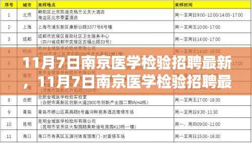 南京医学检验招聘最新动态,探寻专业人才的黄金机会(11月7日更新)