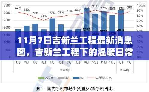吉新兰工程最新动态,日常温暖与工程新篇章中的友情纪事(附图)