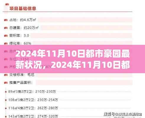 2024年11月10日都市豪园最新状况全面概览