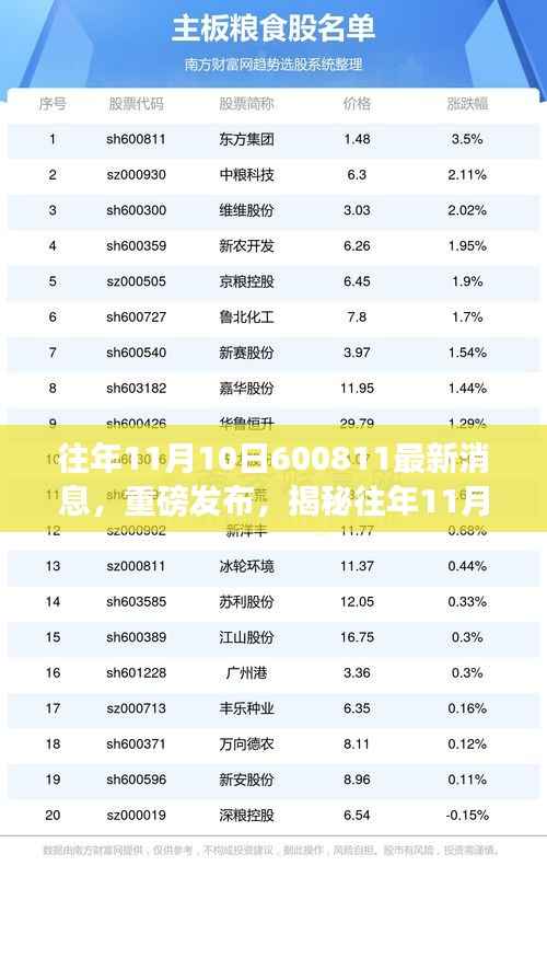 揭秘往年11月10日科技巨献,重磅高科技产品600811最新消息发布
