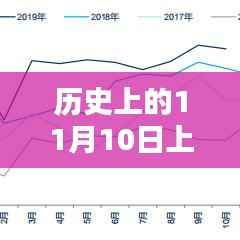 历史上的11月10日上海期货铅行情解析与深度探讨