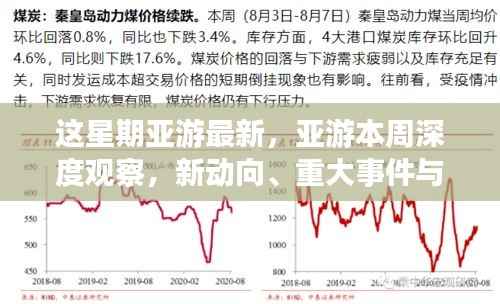 本周亚游深度观察,新动向、重大事件与领域重塑地位