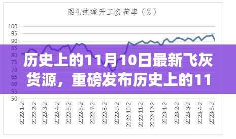 历史上的11月10日全新飞灰货源科技发布,引领未来风潮!