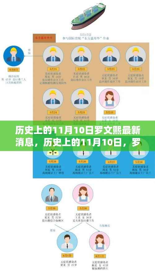 走马观花 第8页