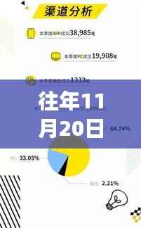 拥抱未来辉煌，最新网贷趋势下的成长与自信学习之旅