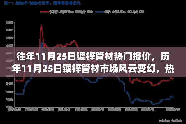 回眸最初 第5页