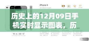 历史上的手机变革,实时图表揭示成长力量与自信源泉