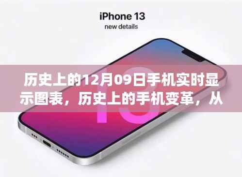 历史上的手机变革,实时图表揭示成长力量与自信源泉