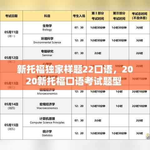 新托福独家样题22口语，2020新托福口语考试题型 