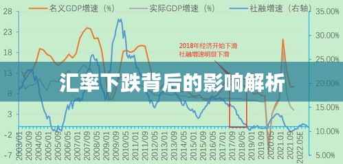 汇率下跌背后的影响解析