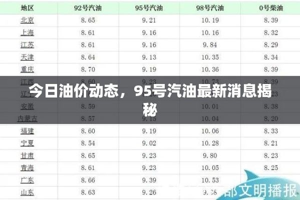 今日油价动态,95号汽油最新消息揭秘