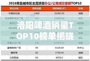 洛阳啤酒销量TOP10榜单揭晓!
