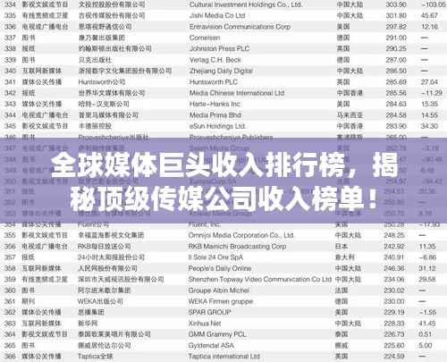 全球媒体巨头收入排行榜,揭秘顶级传媒公司收入榜单!
