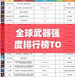 全球武器强度排行榜TOP榜揭秘,最新武器强度排名表全解析