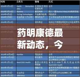 药明康德最新动态，今日消息一网打尽！