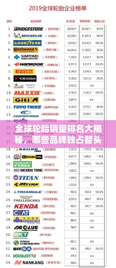 全球轮胎销量排名大揭秘,哪些品牌独占鳌头?