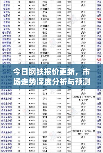 今日钢铁报价更新，市场走势深度分析与预测