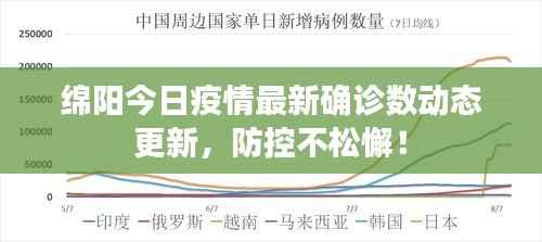 绵阳今日疫情最新确诊数动态更新，防控不松懈！