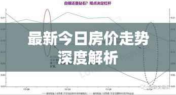 最新今日房价走势深度解析