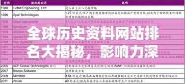 全球历史资料网站排名大揭秘，影响力深度解析