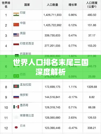 世界人口排名末尾三国深度解析