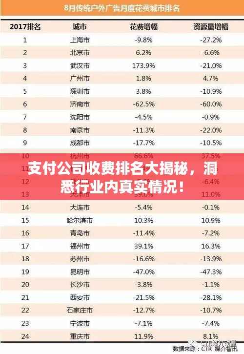 支付公司收费排名大揭秘,洞悉行业内真实情况!