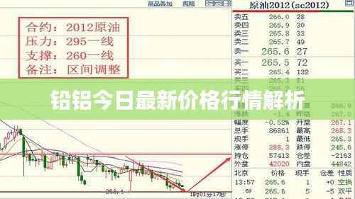 铅铝今日最新价格行情解析