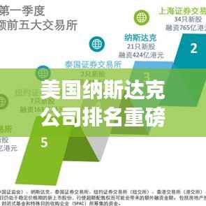 美国纳斯达克公司排名重磅揭晓,市场影响力不容小觑