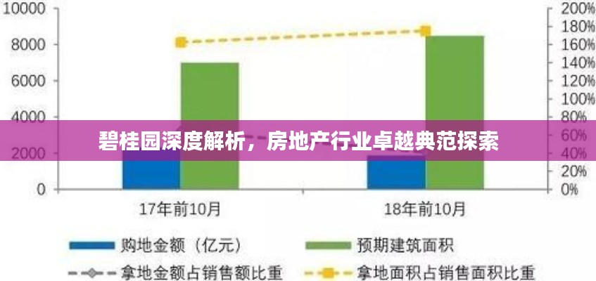 碧桂园深度解析,房地产行业卓越典范探索