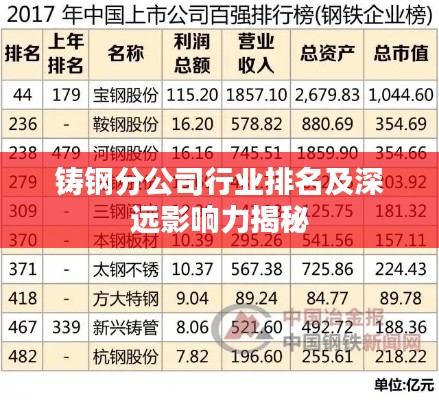 铸钢分公司行业排名及深远影响力揭秘