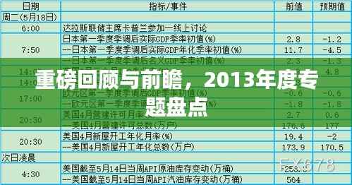 重磅回顾与前瞻,2013年度专题盘点