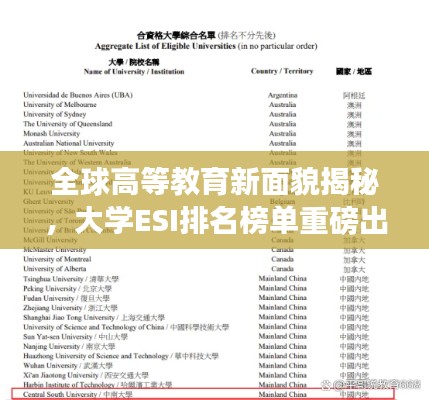 全球高等教育新面貌揭秘,大学ESI排名榜单重磅出炉!