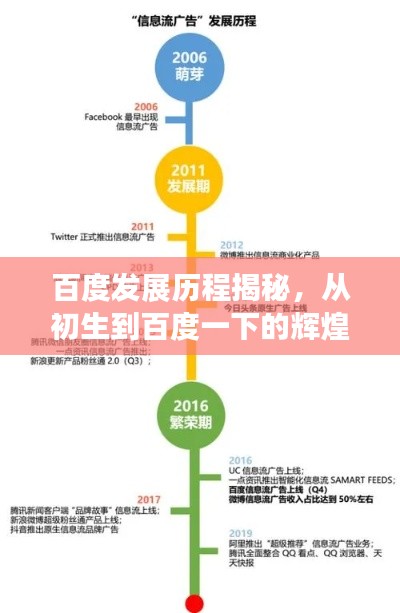 百度发展历程揭秘,从初生到百度一下的辉煌崛起!