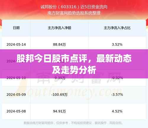 股邦今日股市点评,最新动态及走势分析
