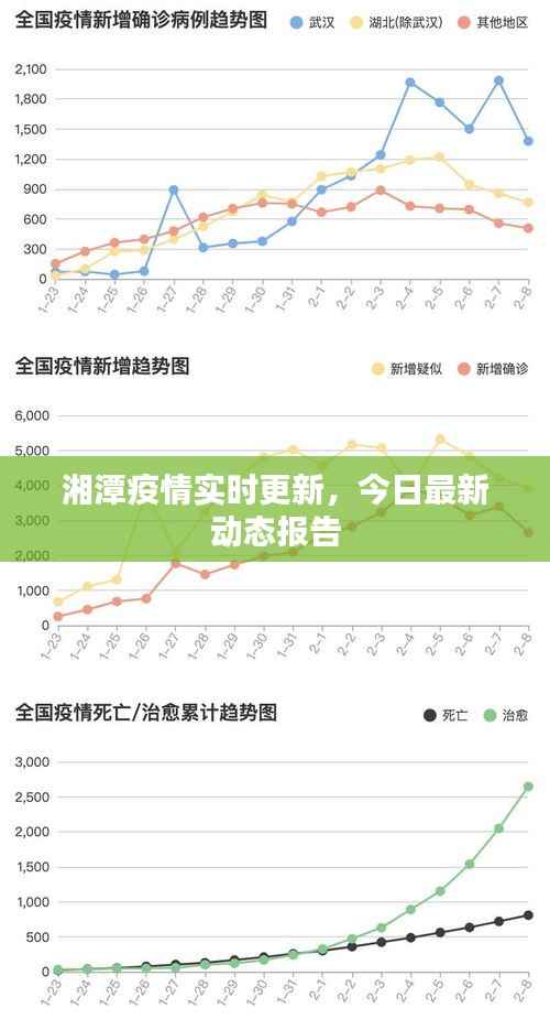 湘潭疫情实时更新,今日最新动态报告