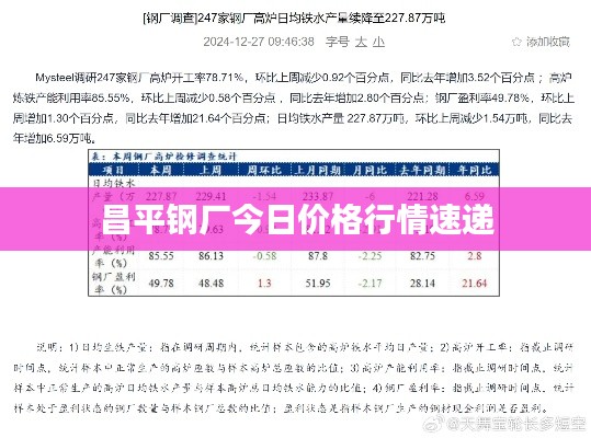 昌平钢厂今日价格行情速递