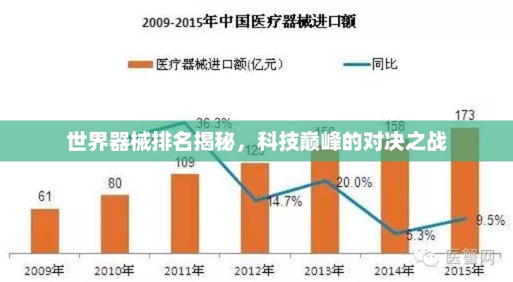世界器械排名揭秘,科技巅峰的对决之战