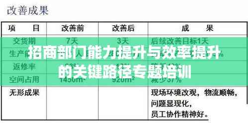 招商部门能力提升与效率提升的关键路径专题培训