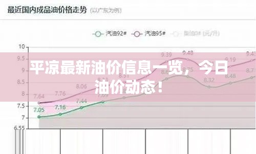 平凉最新油价信息一览,今日油价动态!