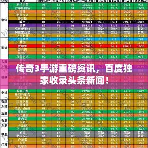 传奇3手游重磅资讯,百度独家收录头条新闻!