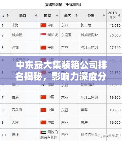 中东最大集装箱公司排名揭秘,影响力深度分析