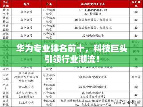 华为专业排名前十，科技巨头引领行业潮流！