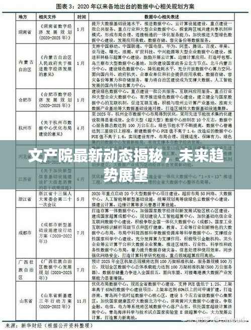 文产院最新动态揭秘,未来趋势展望