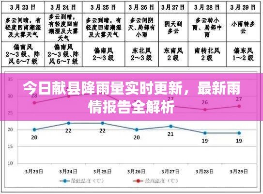 今日献县降雨量实时更新,最新雨情报告全解析