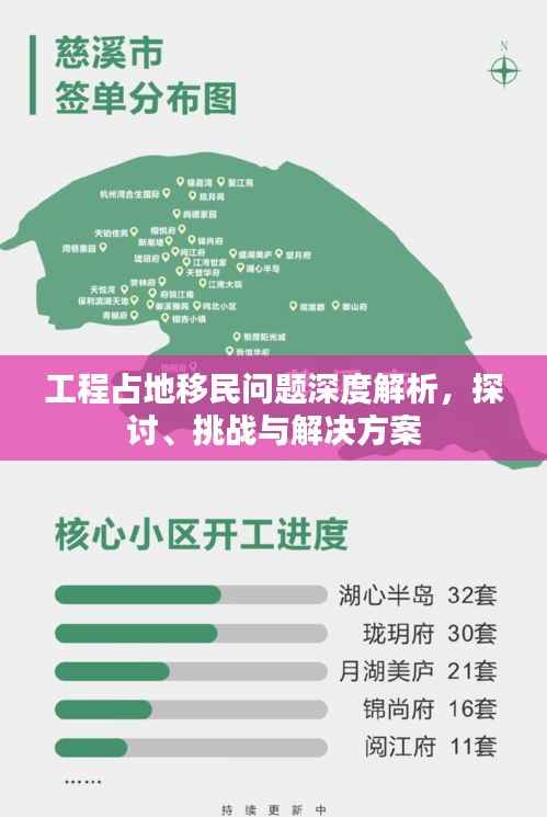工程占地移民问题深度解析,探讨、挑战与解决方案